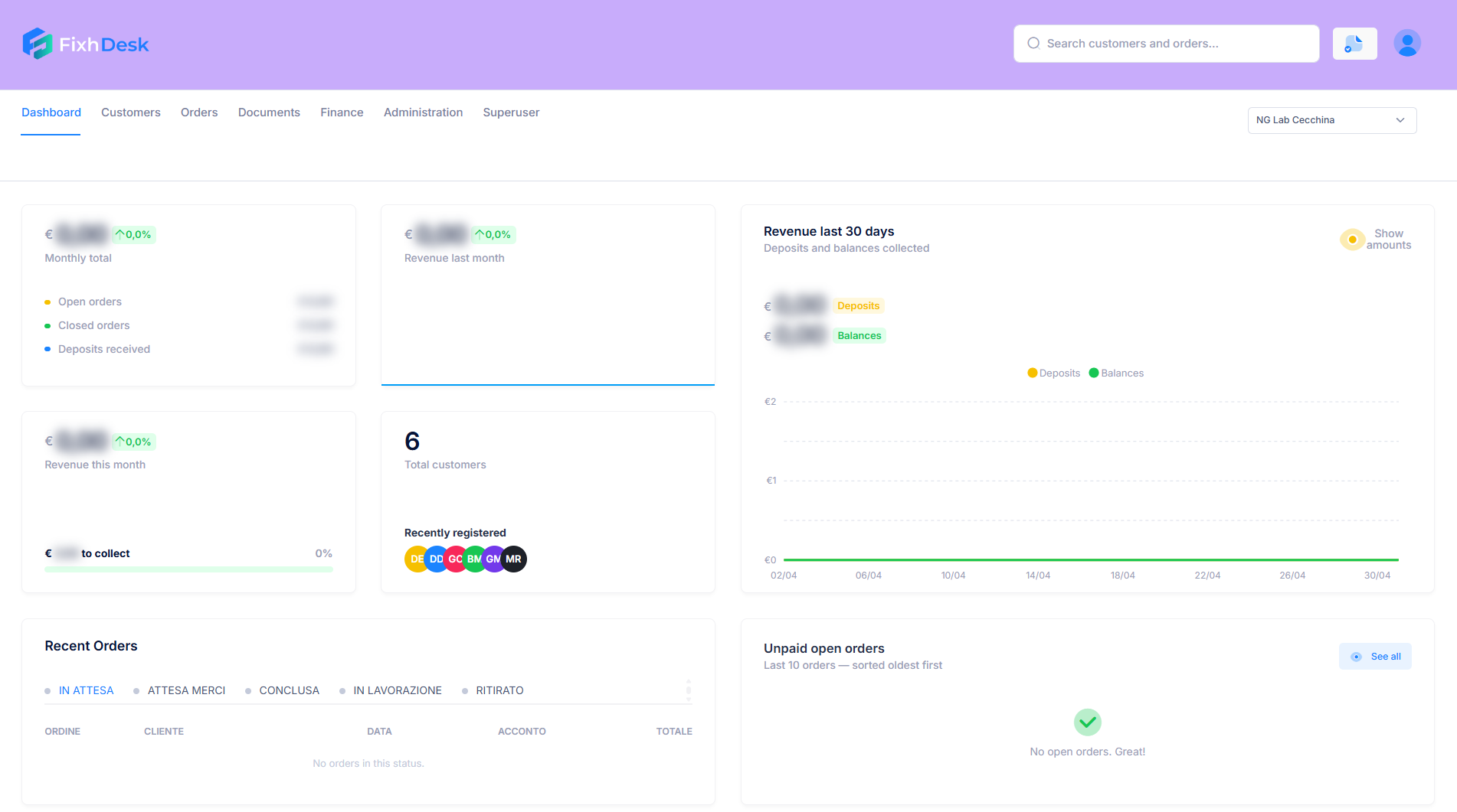 FixhDesk dashboard screenshot